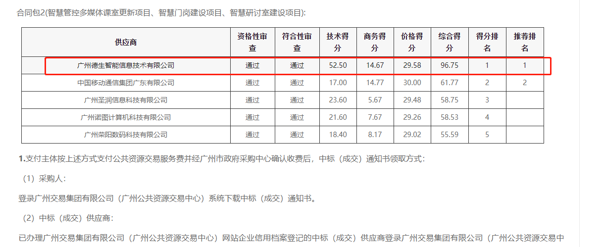 yl23411永利集团官网喜提大标！ 智慧校园一卡通，助力广州市技师学院校园信息化建设